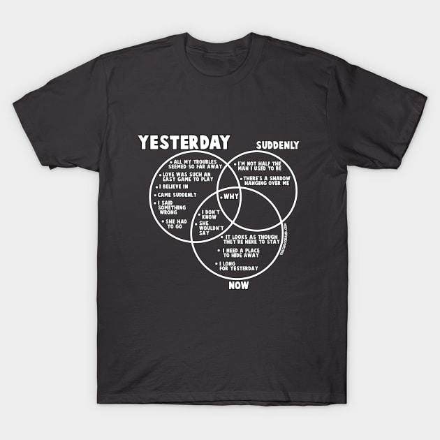 Yesterday in set theory T-Shirt by The Chocoband